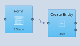 create user via form workflow