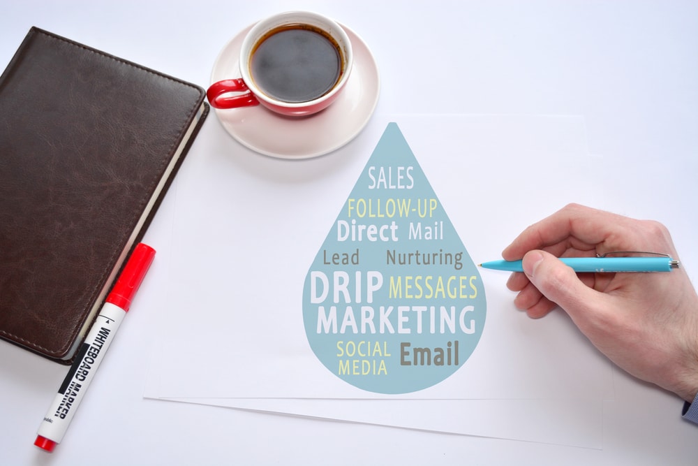 Maximizing Campaigns with a Drip Marketing CRM